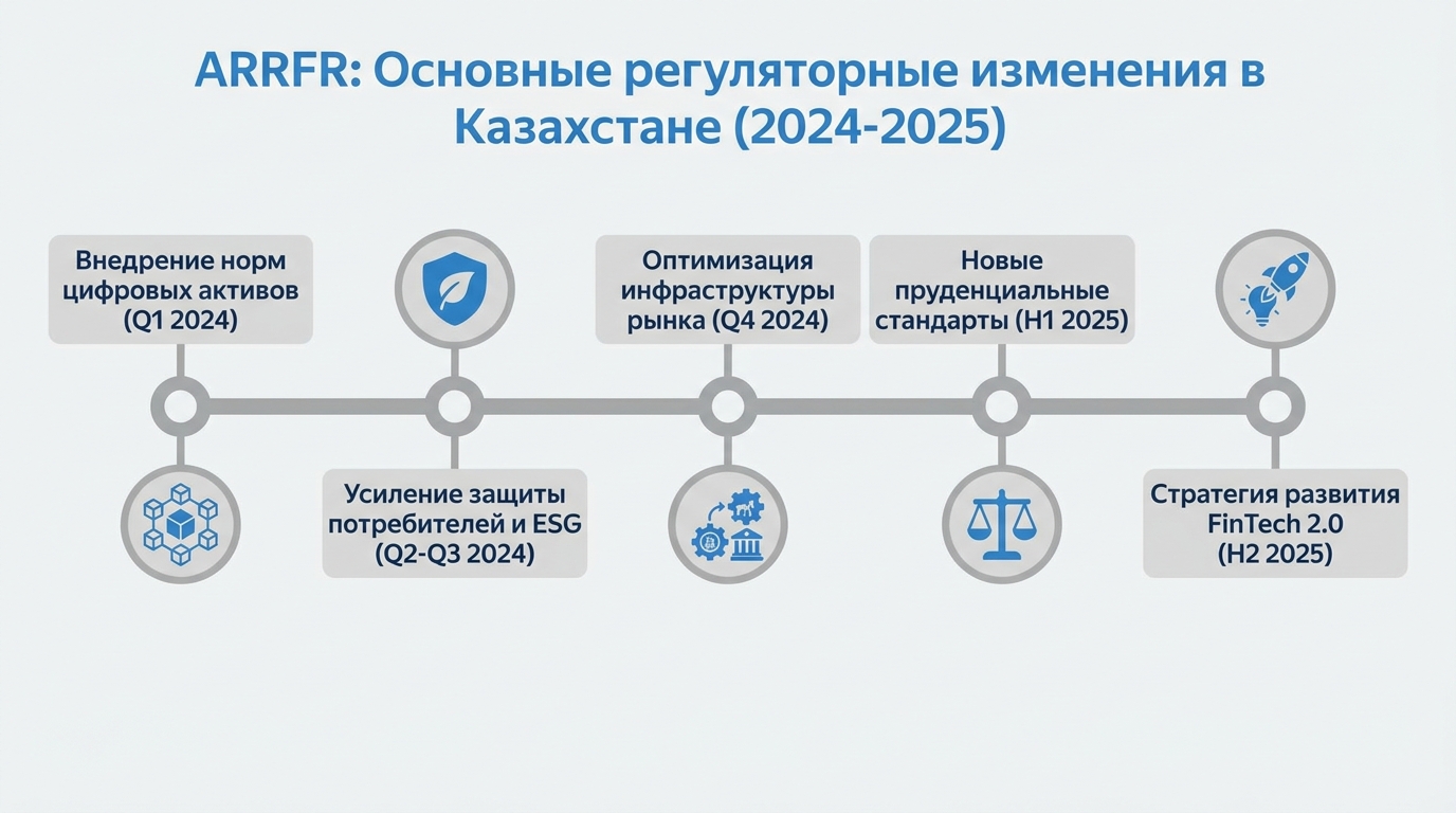 Новые правила АРРФР 2024–2025: что изменилось в защите потребителей