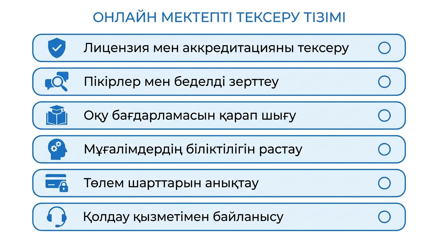 Онлайн курстардағы алаяқтықтың белгілері