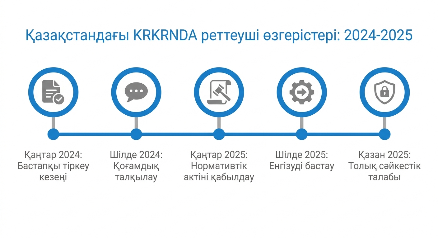 ҚРҚНРДА 2024–2025: тұтынушыларды қорғаудағы негізгі өзгерістер